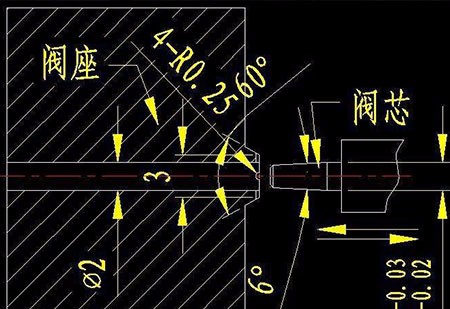 閥門設(shè)計(jì)影響著閥門的成本